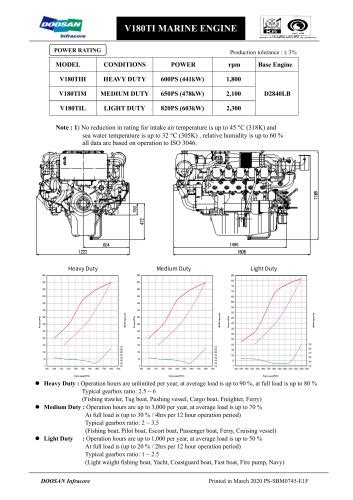 Doosan Infracore Marine Engine Brochure - HD Hyundai Infracore - PDF ...
