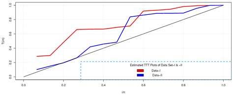 Unit Exponential Probability Distribution: Characterization and ...