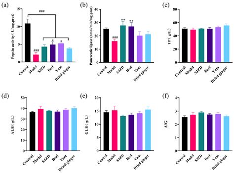 Multi-Pathway Mechanisms of Beef in Ameliorating Spleen Deficiency ...