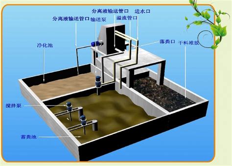 黎新宇 深圳九九八 移动式城市粪便处理车-吸粪车—环保设备商城