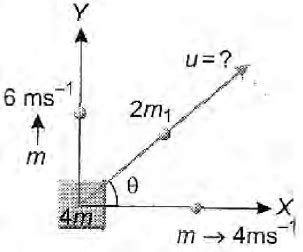 A particle of mass 4 m explodes into three pieces, of masses m, m and 2 ...