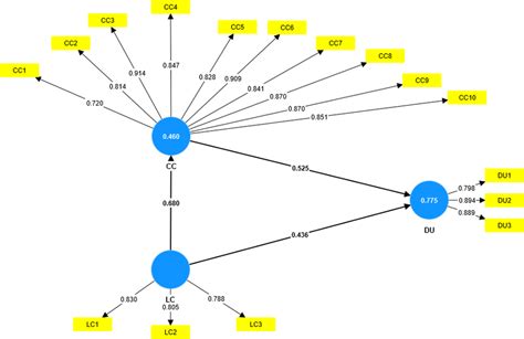Image result for Path Analysis Reporting