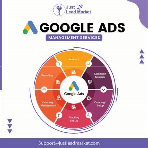 Google Ads | Target Audience | Cost effective | Reporting | Campaign ...