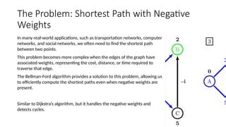 Bellman-Ford Algorithm in Computer Networks 的图像结果