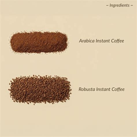 Arabica Robusta Instant Coffee | Euphoria by TGL Co – The Good Life ...
