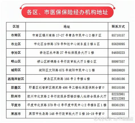 最新！佛山社保缴费基数有变_腾讯新闻