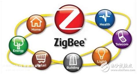 ZigBee技术采用什么方法实现低功耗 - 电子发烧友网