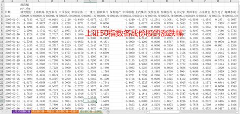 上证50，沪深300，创业板指……各指数成分构成一览 上证50 十大权重：上证50 前五大权重占比37%，前十大占比52%。 上证50 行业 ...