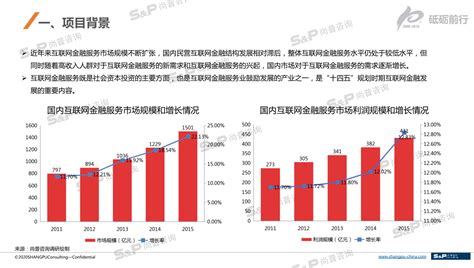 尚普咨询：2020年中国互联网金融市场调查-尚普咨询公司