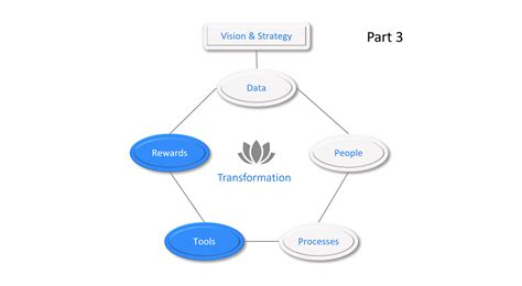 Image result for Update Strategy Transformation Examples