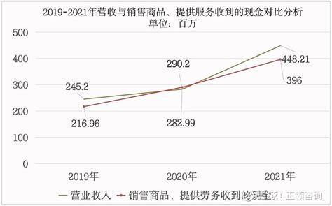 谈谈广东鸿图，文灿股份，泉峰汽车，一体化压铸三杰的买入经历 讲讲个人韭菜的历程，故事的最开始要回溯到2020年4月~10月左右，那时候美股 新 ...