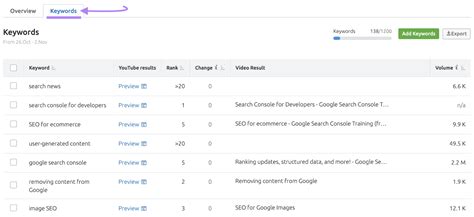 Image result for What Are Channel Key Words