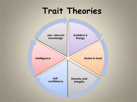 Leadership 的图像结果