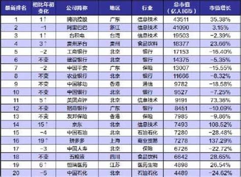 泰安民营企业10强排行榜-石横特钢上榜(民营500强之一)-排行榜123网