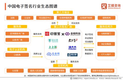2021年中国电子签名行业发展概况及细分场景用户体验分析|中国电子|电子签名|分析师_新浪新闻