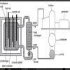 Draw the diagram of a nuclear power plant and label the following parts ...