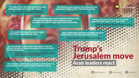 Arab League demands Trump rescind Jerusalem recognition
