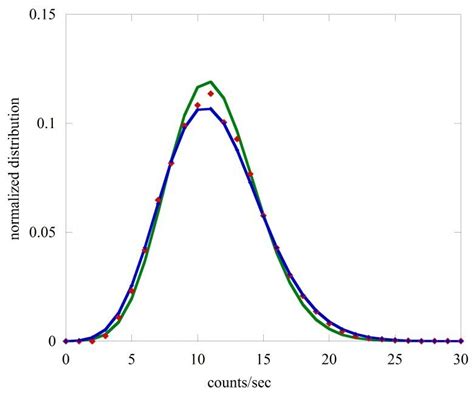 Image result for Count Probability