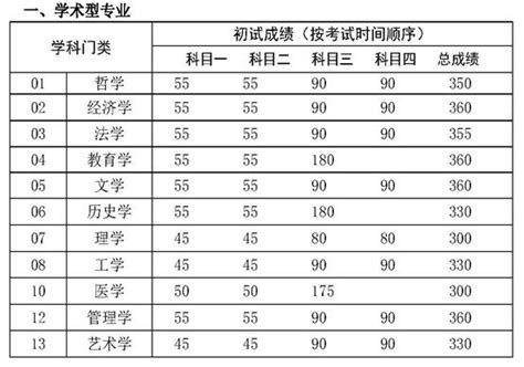 中国人民大学历史学院考古学考博解析|读博计划|参考书|真题答疑|面试|备考建议【人大考博】 - 知乎