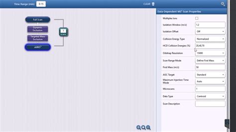 Orbitrap Exploris Mass Spectrometers | Thermo Fisher Scientific - IN