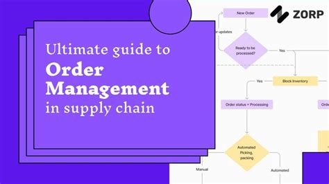 Image result for Order Management Introduction