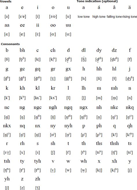 Image result for Example of Xhosa Click Language