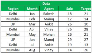 Image result for Get Pivot Data Tutorial