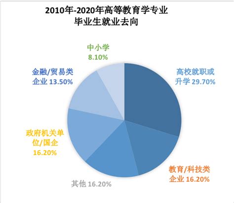智联发布最新就业数据：2022年本科生就业率仅23% - 知乎