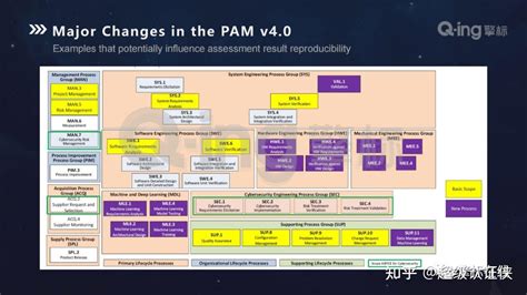 Problem Resolution Management Aspice 的图像结果