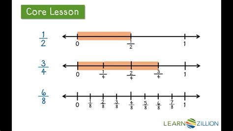 Number Line Fraction 的图像结果