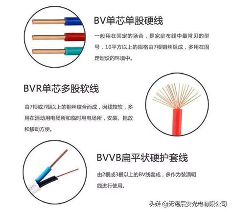 家里装修选BV还BVR电线 了解清楚在订购[辰安光电] - 无锡辰安光电有限公司