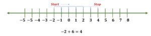 Image result for Directed Numbers Maths