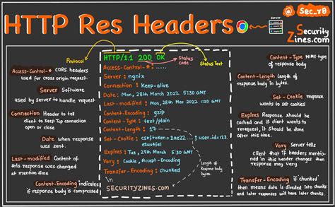 Image result for Java Programming Header