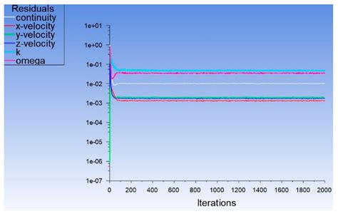 Numerical Calculation and Analysis of Water Dump Distribution Out of ...