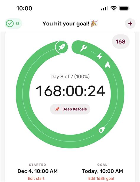 2nd 7 day fast in 17 days : r/fasting