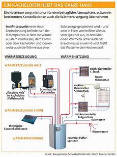 kamin ohne anschluss kachelofen wasserf 252 hrend kachelofen kachelofen kamin ohne anschluss kachelofen wasserf 252 hrend kachelofen kachelofen