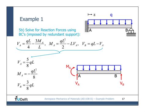 Image result for Statically Indeterminate Beam Examples