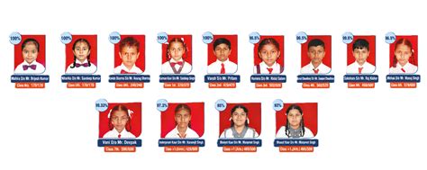 Meet Our Toppers - Saraswati School