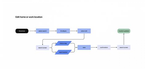Create Bing Homepage 的图像结果