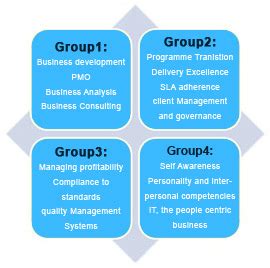 Go-past - Program List