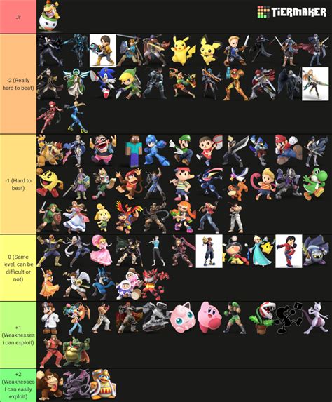 Bowser Jr Matchup Chart : r/SmashBrosUltimate