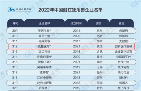 2023中国独角兽暨潜在独角兽企业报告发布会 - 访谈直播 - 苏州市人民政府