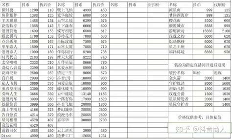 抖音礼物什么价位最新素材