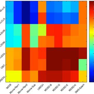 Colur Map Computer Vision 的图像结果
