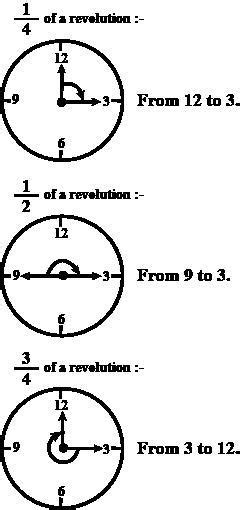draw situation on one fourth half and three fourth revolution on a ...