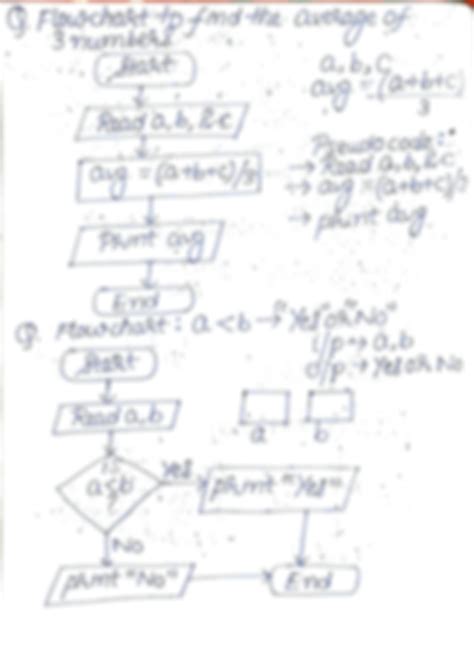 Image result for Computer Programming Design