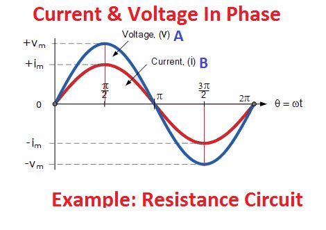 Image result for Phase Angle Explained