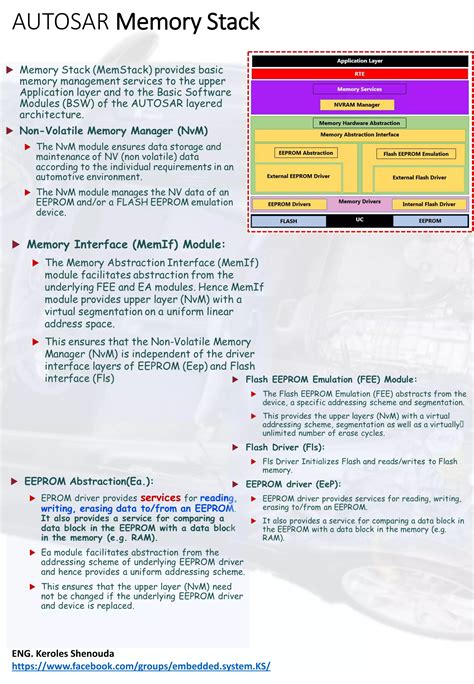Image result for AUTOSAR Memory Stack Udemy