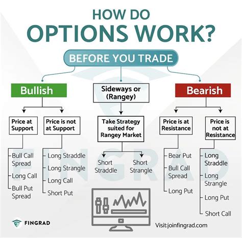 Image result for Options Trading Tutorial