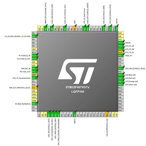 Image result for IDE STM32 GPIO Interrupt Sample Program